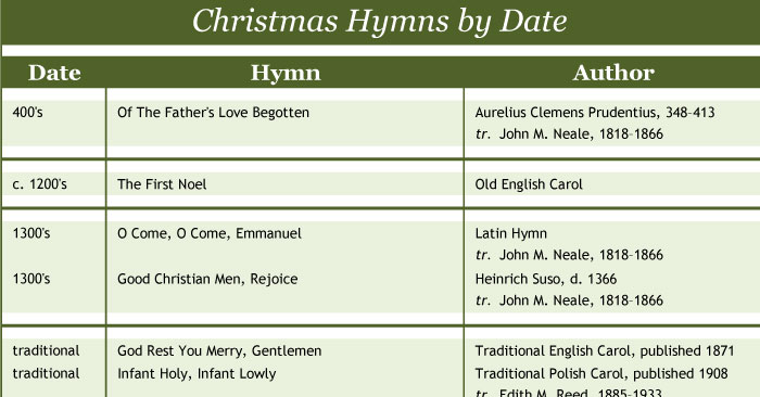 Christmas hymns from past ages add a great touch to historical unit studies at this time of year. We’ve compiled a FREE chart showing how Christmas classics fit in with historical eras.